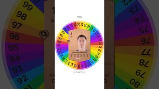 I respun Lewandowskis Fc24 card🌟football fc24 spinner eafc24 ps5 український fifa [upl. by Anilehcim125]