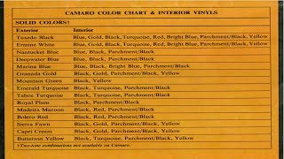 1967 Camaro Factory Paint Colors and Codes  Camaro Culture [upl. by Nakashima]