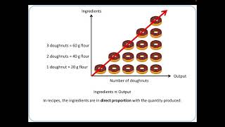 Proportion  Recipes [upl. by Tiffa]