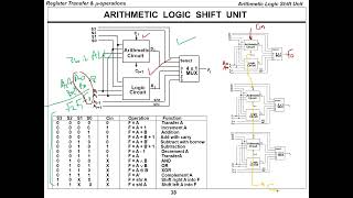 CPE252 Ch4 Part8 Register Transfer and Microoperations Computer Organization And Design [upl. by Euqinna617]