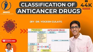 How to Remember Classification of Anticancer Drugs [upl. by Henriques]