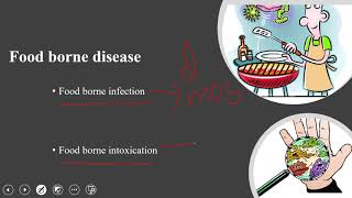 Food borne infection and intoxication [upl. by Rock155]