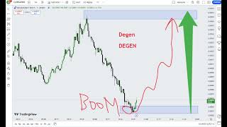 Degen DEGEN  Crypto Price Prediction 2024 [upl. by Asirak]