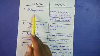 Tellegens Theorem  Millmans Theorem in Tamil [upl. by Nanreik]