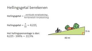 Hellingsgetal berekenen 3 HAVO amp 3 VWO [upl. by Backler]