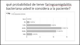 Faringoamigdalitis bacteriana 1 Caso clínico [upl. by Leiva]