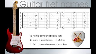 Guitar note names  learn the names of the notes on a guitar in 4 easy steps [upl. by Robers]