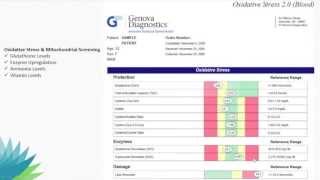 Folate and Methylation Defects and Metabolism in 2013 Clinical Breakthroughs and Updates [upl. by Htes]