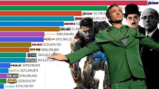 Best Robert Downey Jr Movies Ranked 1970  2024 [upl. by Polik]