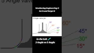 3 and 5 Angle Valve job [upl. by Ebenezer]