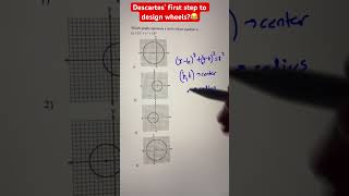 Graphing Circles mathshorts graphingcircles geometry [upl. by Lertnom]