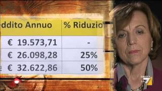 Le pensioni di reversibilità sono destinate ad abbassarsi [upl. by Aitahs]