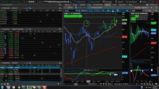 Weekly PampL Recap  Squeeze Watchlist A Setups  Taylor Horton [upl. by Ros]