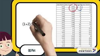 Quantile Quantile Plot QQPlot [upl. by Ylecara]