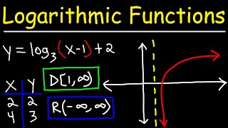 Graphing Logarithmic Functions [upl. by Garrek]