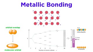 Metallic Bonds [upl. by Drucilla]