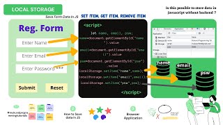 How to store form data in local storage using javascript  Save Registration form in JS [upl. by Boesch757]