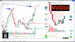 Market Risk Off Ep0908 2024 [upl. by Brent201]