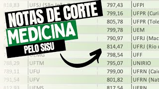 Notas de Corte MEDICINA SISU Atualizado [upl. by Engamrahc]