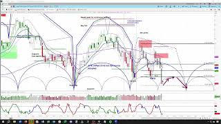 Crude Oil Futures Market  Price Projections amp Timing  Weekly amp Daily Cycle amp Chart Analysis [upl. by Ocsic]