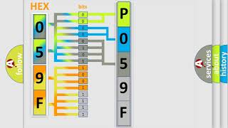 DTC Ford P059F Short Explanation [upl. by Prudi]