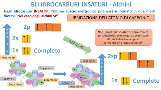 IDROCARBURI INSATURI  Alchini lineari ramificati e e ciclici [upl. by Picker]