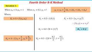 NUMERICAL METHODS RK METHOD [upl. by Alehcim314]