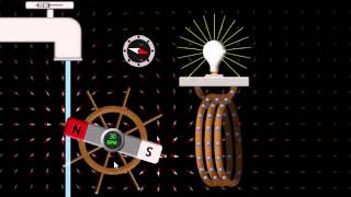 Elektriciteit en magnetisme 11 Inductiespanning [upl. by Ashton617]