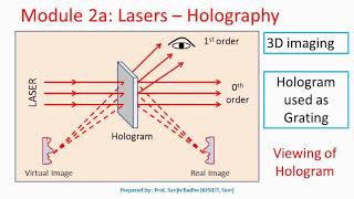 Holography 3 Dimensional imaging [upl. by Narot]