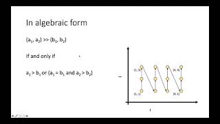 What is lexicographic order [upl. by Zitvaa]