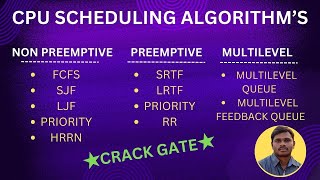 2 CPU SCHEDULING ALGORITHMS [upl. by Hutchison]