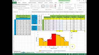 Elaboración de histograma y polígono de frecuencia para datos agrupados en intervalos con Excel [upl. by Anialahs]