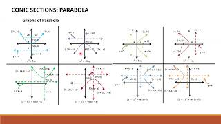 Module 24 Conic Section Parabola [upl. by Nalniuq]