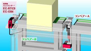 Digest2023 EC V16 Circuit board reverser equipment [upl. by Notserp169]