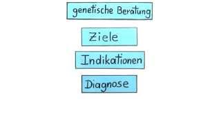 Die genetische Beratung  Biologie  Genetik [upl. by Artur]