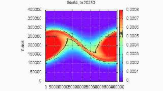 Barotropic Fluid Simulation  barotropic instability [upl. by Fara]