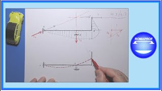 DEFORMATA TELAIO ISOSTATICO AD quotLquot CON FORZA SUL RITTO Es n° 9  METODO QUALITATIVO  1193 [upl. by Tara]