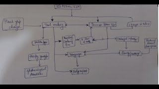 Lecture 4 Biological and Cultural factors in human evolution [upl. by Sada]