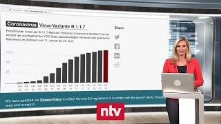 Nutzerfragen zur CoronaKrise  Was bedeutet ein positiver PCRTest für Geimpfte  ntv [upl. by Antin]