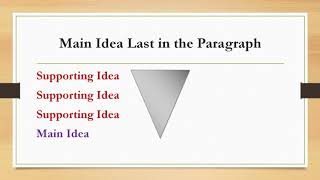 Paragraph Patterns and Components [upl. by Happy857]