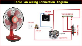 Table Fan Wiring Connection Diagram [upl. by Josephina]