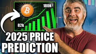 BITCOIN To 180K Set BUY ORDERS For The LOWEST PRICE In 2025 [upl. by Lavoie540]