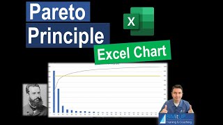 The Pareto Principle The 80 20 Rule Pareto Chart in Excel [upl. by Meehyrb]