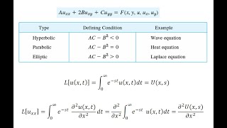 Partial Differential Equations Part 2 [upl. by Areyk]