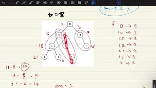 437 Path Sum III  Amazon  Hindi [upl. by Jacobine]