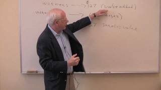 Econ 305 Lecture 01 Intro [upl. by Jeunesse]