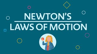 Newtons Laws of Motion Motion Force Acceleration [upl. by Belldas153]