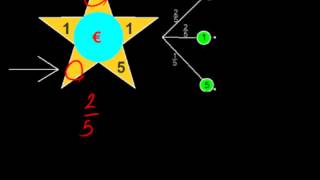 Erwartungswert von Spielen Video 3 Glücksrad [upl. by Sylado]