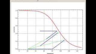 Multistage Operation with ColdShot Cooling [upl. by Amyas917]