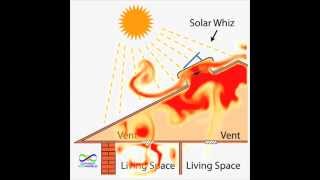 Solar Whiz  Ceiling Roof Ventilation [upl. by Strander]